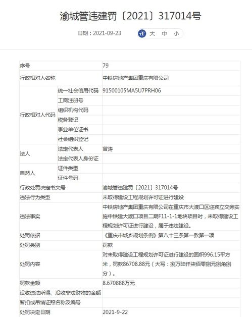 中铁房地产集团重庆因无证建设被罚8.67万元