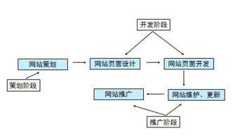 重庆网站建设资讯 重庆引序科技有限公司